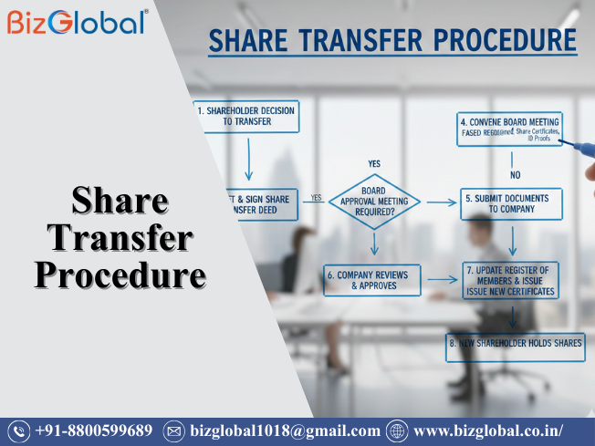 Share Transfer Procedure
